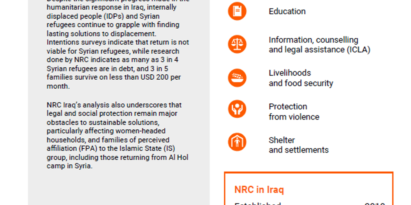 Fact sheet: NRC in Iraq 2024