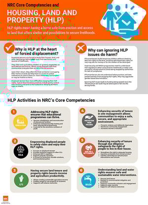 Front page of the "Housing, Land and Property in NRC" infographic.