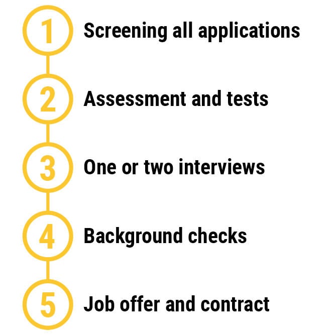 NORCAP_NRC_recruitment-process.jpg