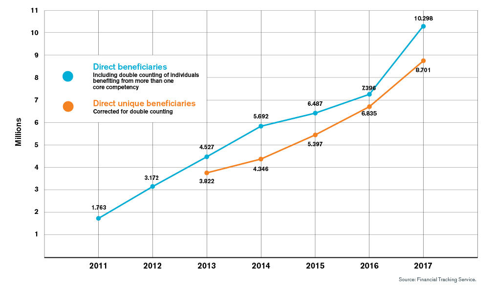 NRC beneficiaries 