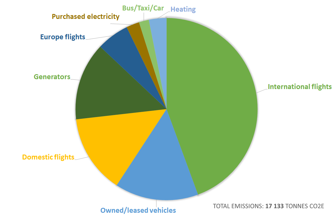 NRC emissions.png