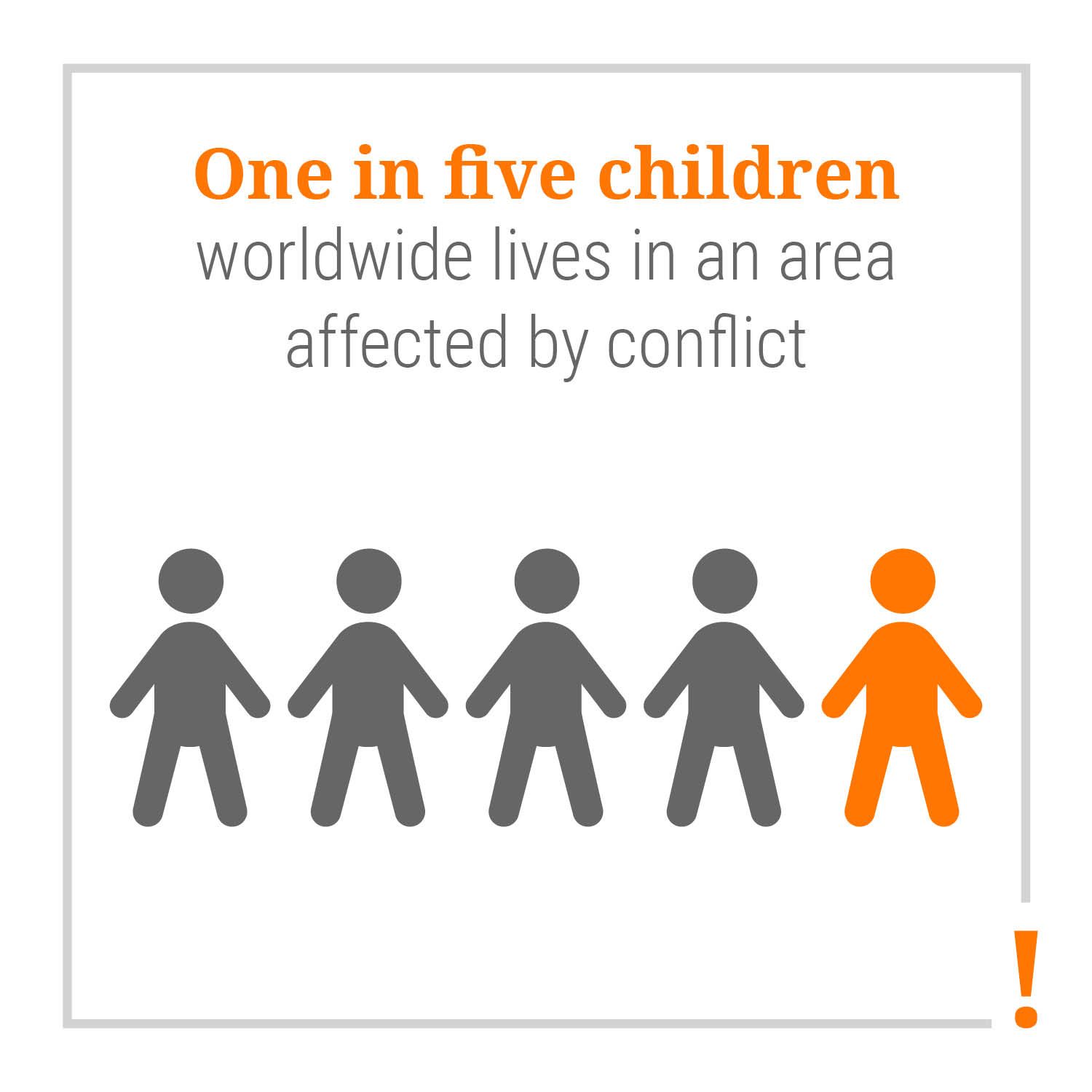 One in five children worldwide lives in an area affected by conflict