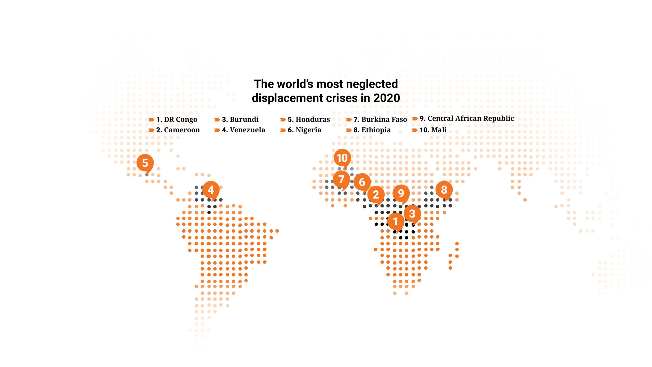 The world's most neglected displacement crises in 2020: DR Congo, Cameroon, Burundi, Venezuela, Honduras, Nigeria, Burkina Faso, Ethiopia, CAR, Mali.