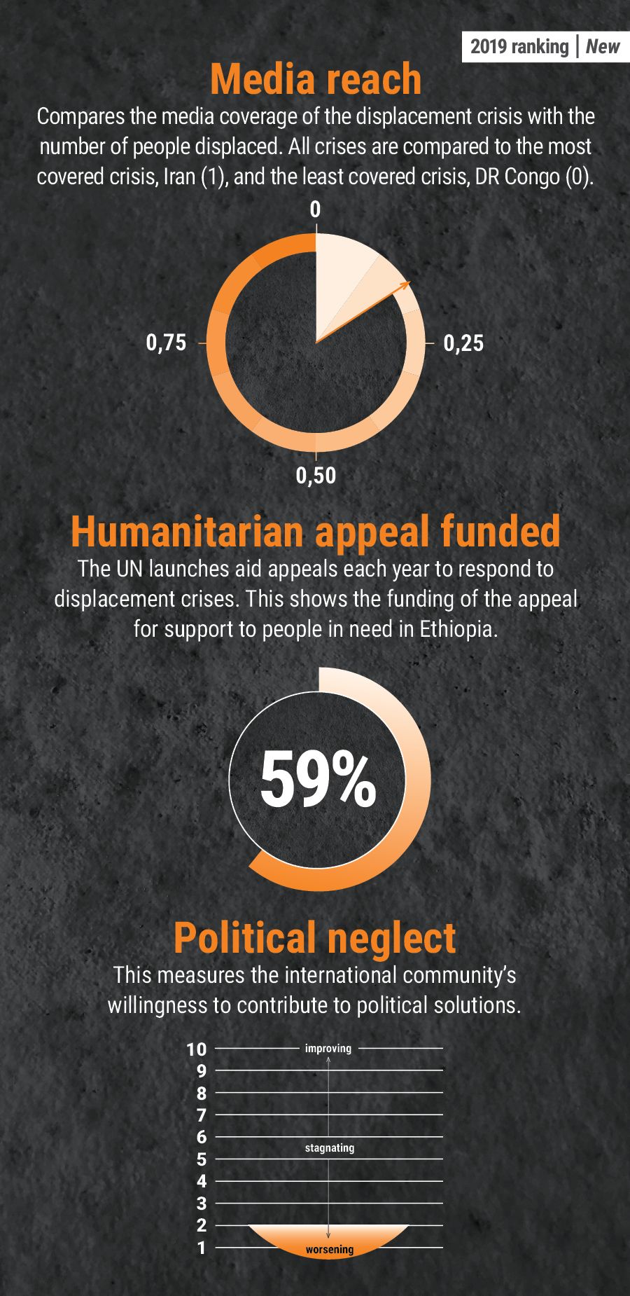Ethiopia