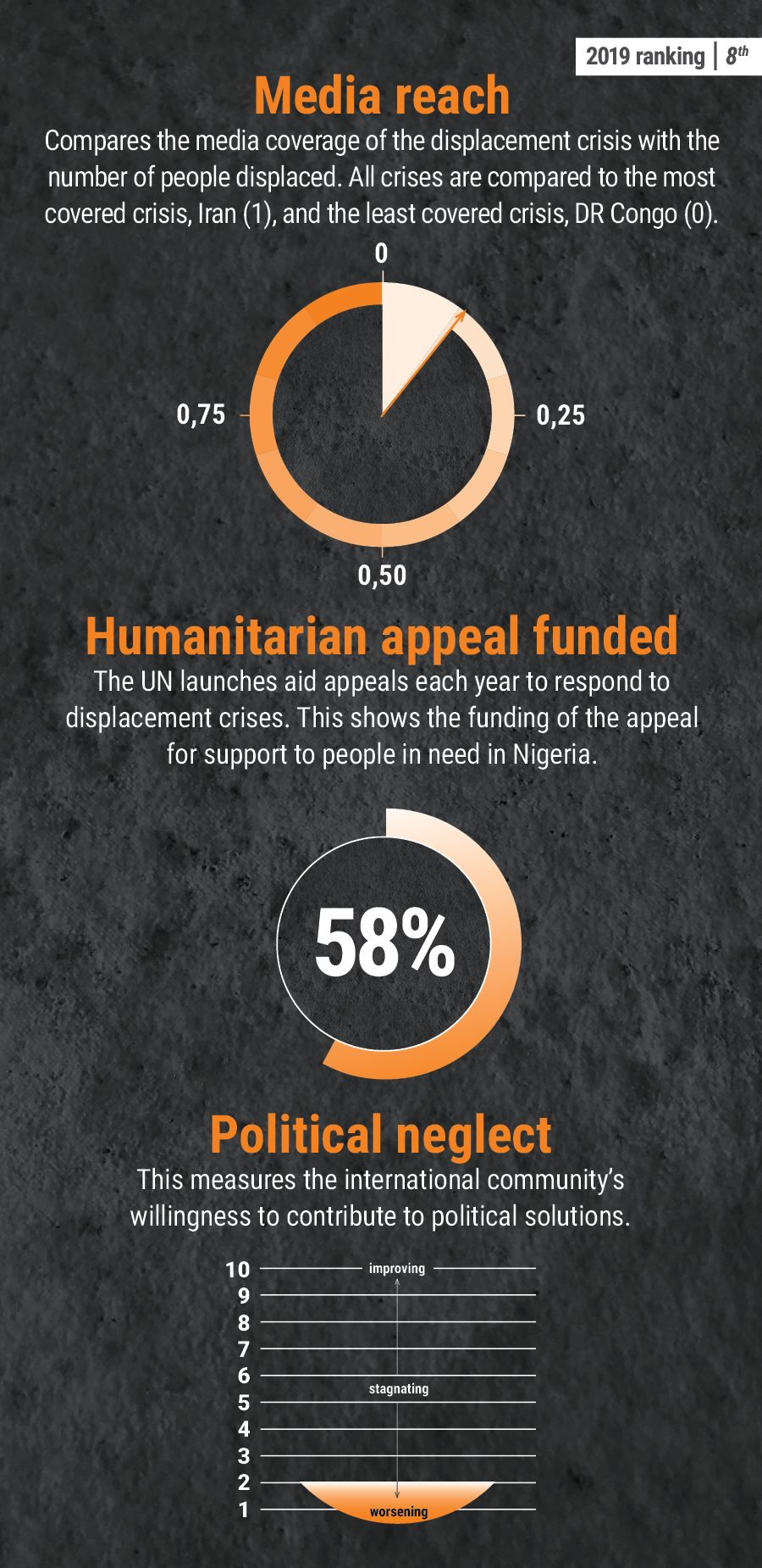 Nigeria
