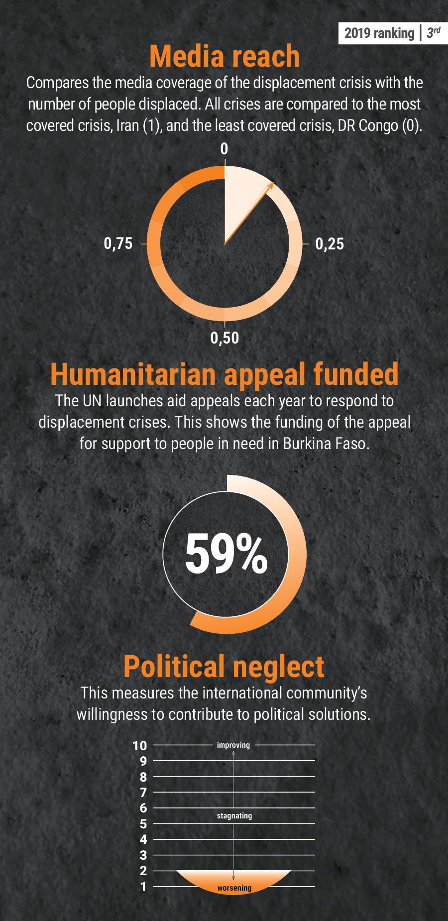 Burkina Faso