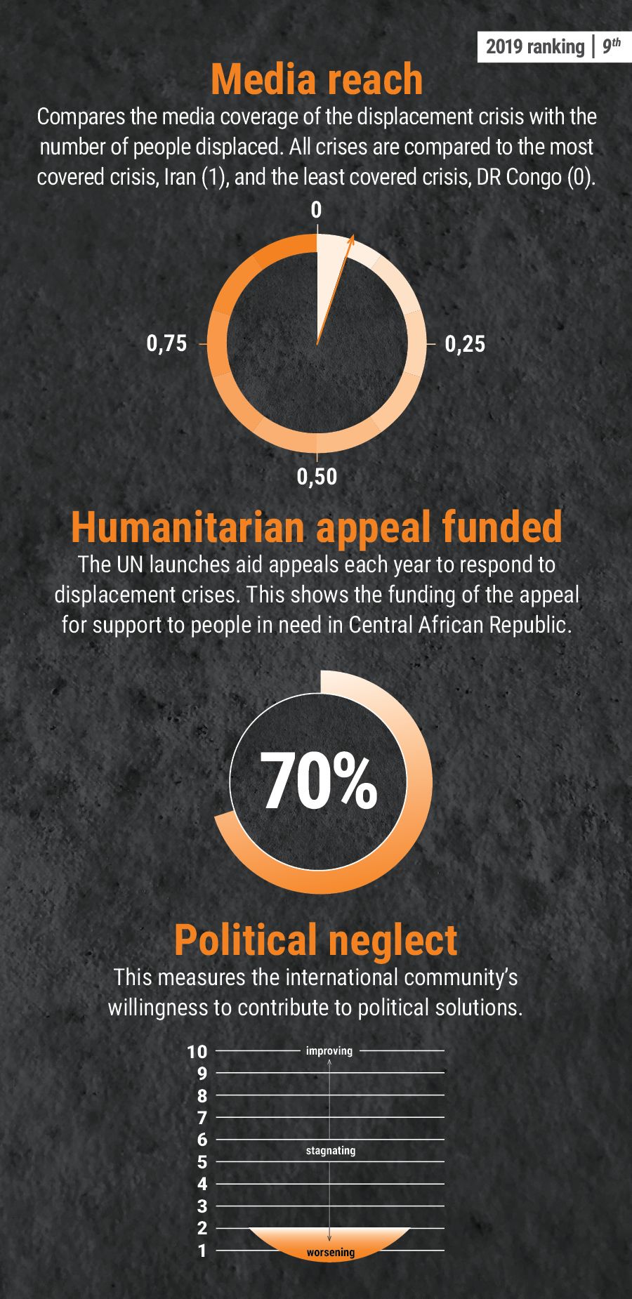 Central African Republic