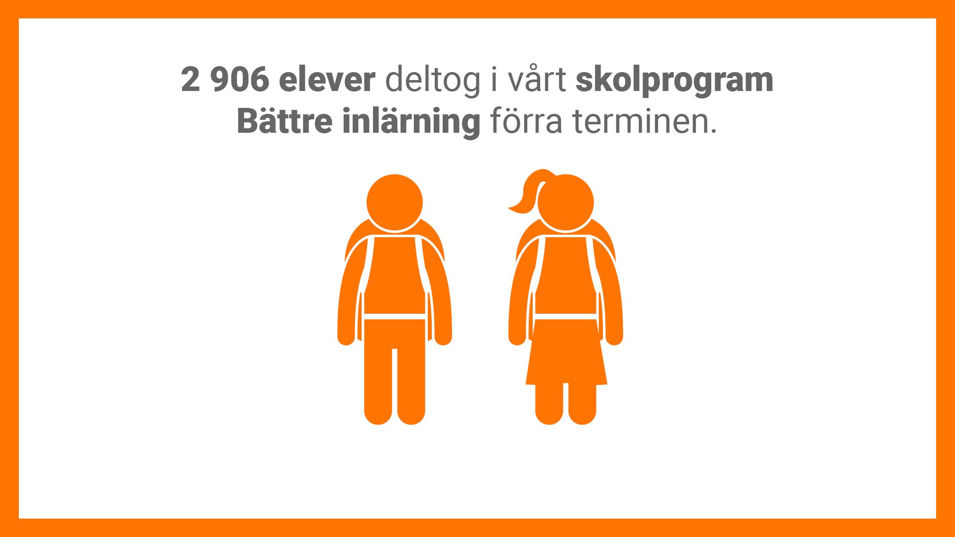 2906 elever deltog i vårt skolprogram Bättre inlärning förra terminen.