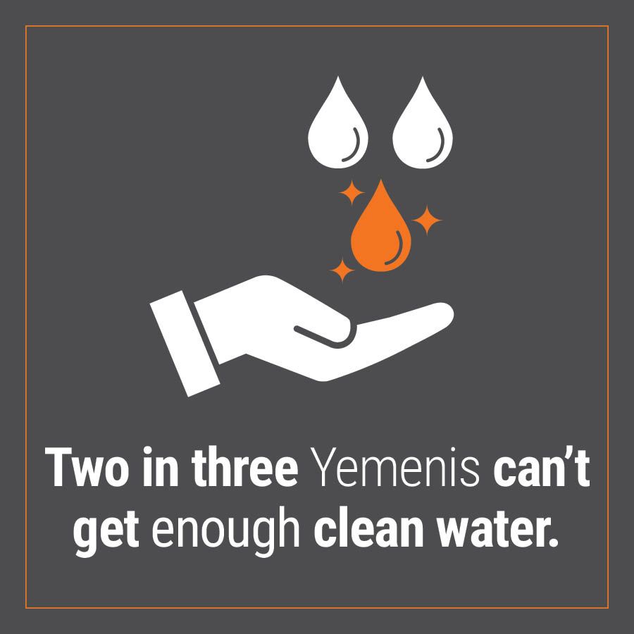 Infographic: Two in three Yemenis can't get enough water