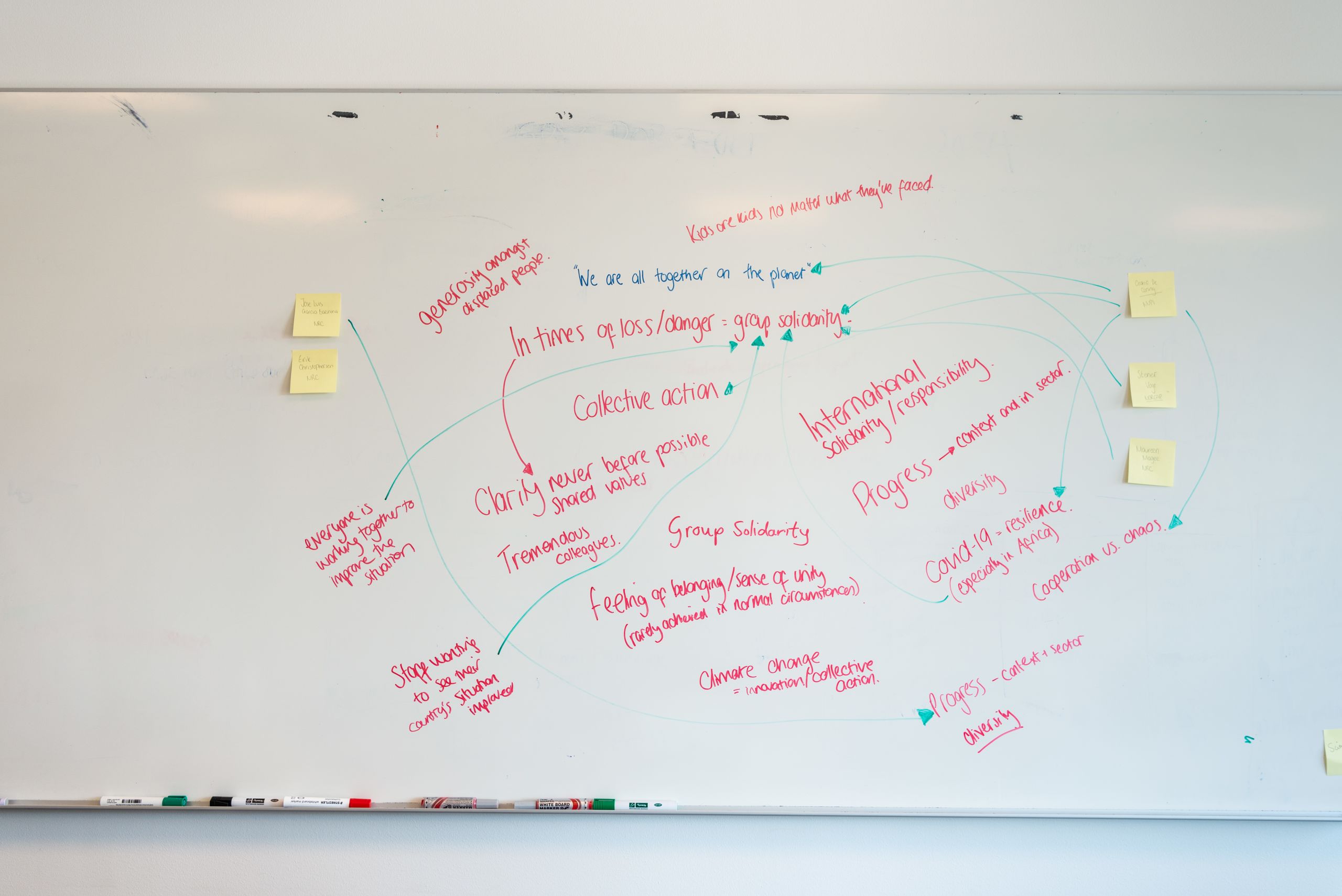A whiteboard full of red writing, green arrows and post-it notes.