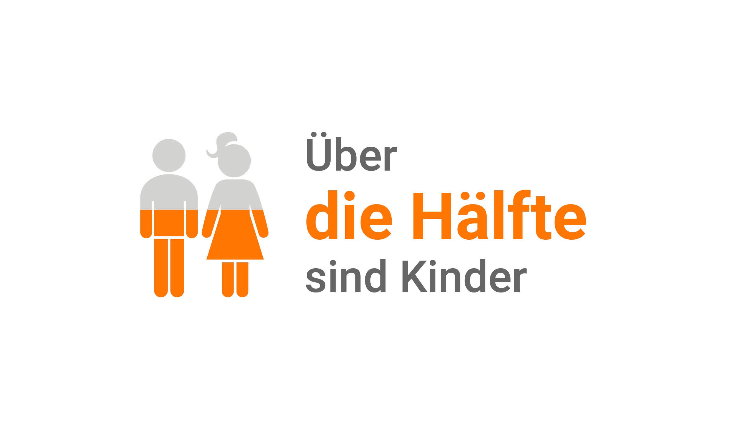 Über die Hälfte sind Kinder