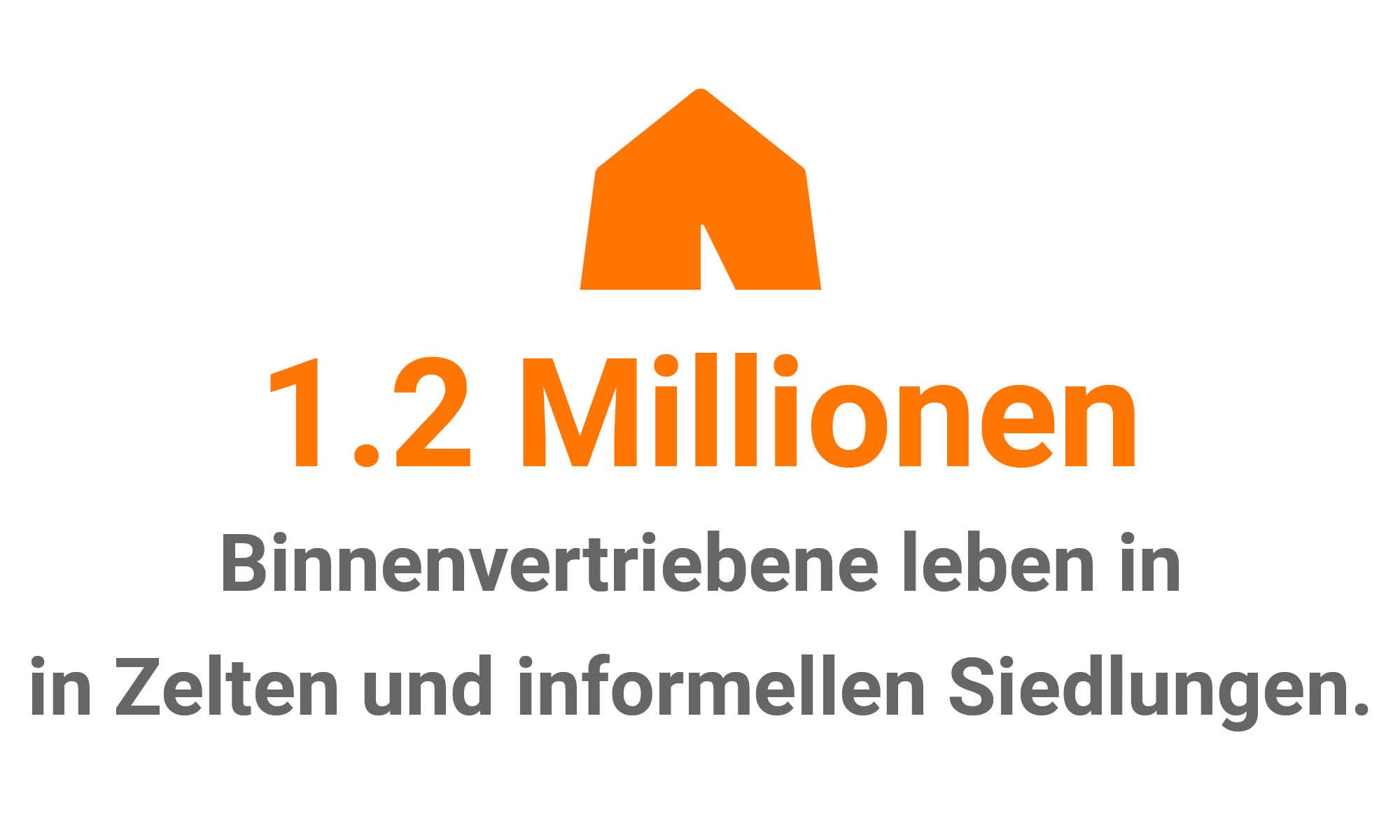 1.2 Millionen Binnenvertriebene leben in Zelten und informelle Siedlungen